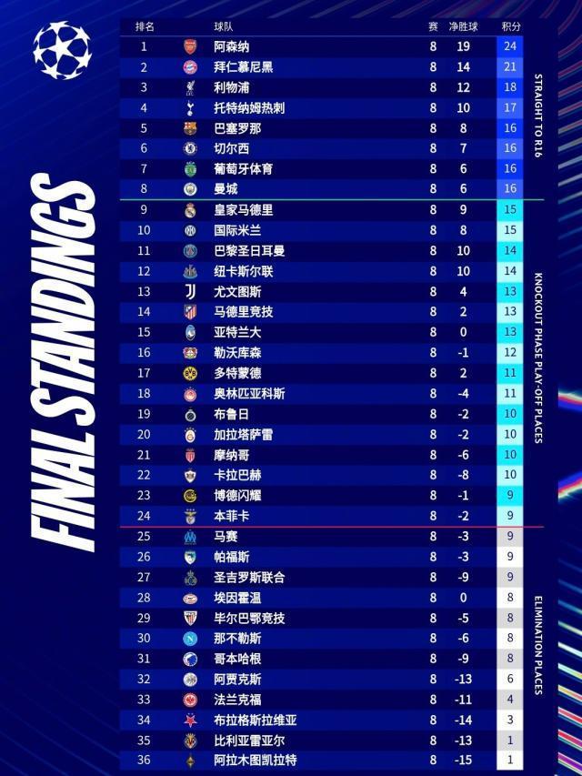 lpl春季赛赛程-国米本赛季首次战胜强队 欧冠前8却被孔蒂整没了…